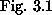 \begin{figure}\par\vspace{2.5in}
\begin{center}Fig.\ 3.1 \end{center}\end{figure}