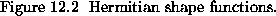 \begin{figure}
\par\vspace*{4in}
\begin{center}Figure 12.2\ \ Hermitian shape functions.
\end{center}\end{figure}